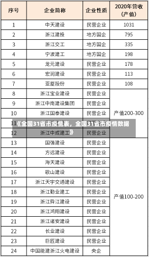 《全国31省市疫情表，全国31省市疫情数据》-第2张图片-多讯网