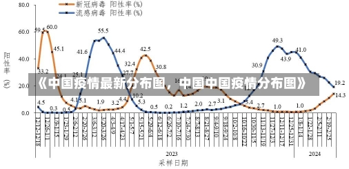 《中国疫情最新分布图，中国中国疫情分布图》-第1张图片-多讯网