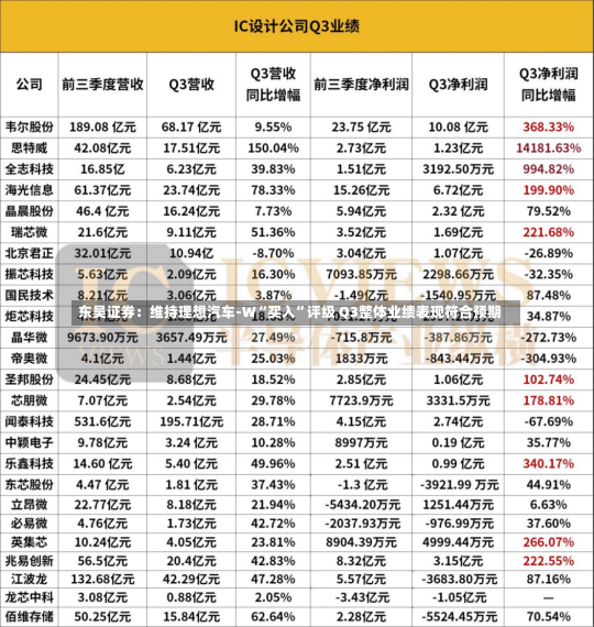 东吴证券：维持理想汽车-W“买入”评级 Q3整体业绩表现符合预期-第1张图片-多讯网