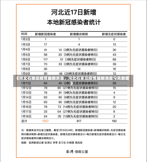 《河北石家庄疫情最新消息，河北石家庄疫情最新消息今天新增》-第1张图片-多讯网