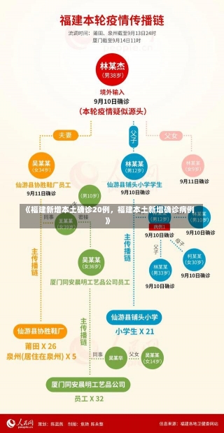 《福建新增本土确诊20例，福建本土新增确诊病例》-第1张图片-多讯网