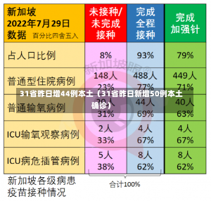 31省昨日增44例本土（31省昨日新增50例本土确诊）-第1张图片-多讯网