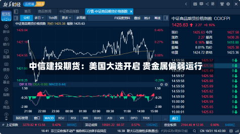 中信建投期货：美国大选开启 贵金属偏弱运行-第1张图片-多讯网