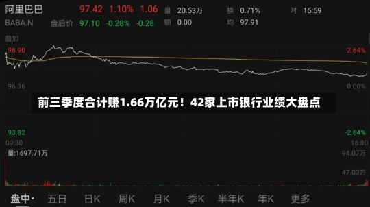 前三季度合计赚1.66万亿元！42家上市银行业绩大盘点-第2张图片-多讯网