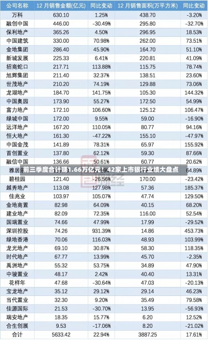 前三季度合计赚1.66万亿元！42家上市银行业绩大盘点-第1张图片-多讯网