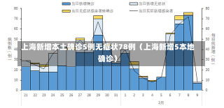 上海新增本土确诊5例无症状78例（上海新增5本地确诊）-第2张图片-多讯网