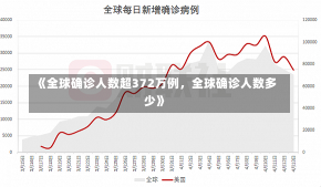 《全球确诊人数超372万例，全球确诊人数多少》-第3张图片-多讯网