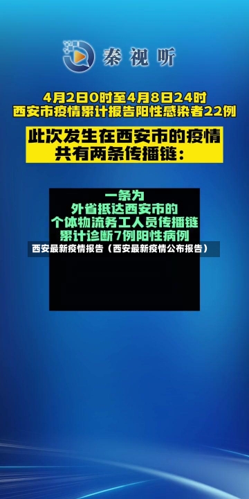 西安最新疫情报告（西安最新疫情公布报告）-第2张图片-多讯网