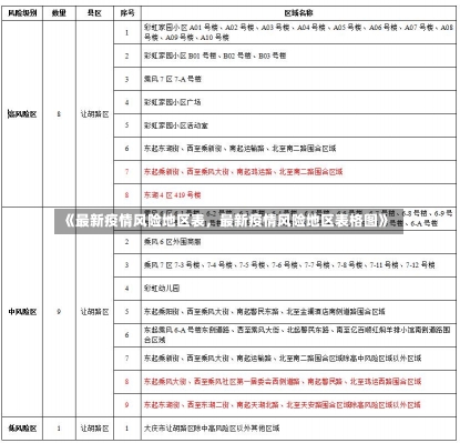 《最新疫情风险地区表，最新疫情风险地区表格图》-第2张图片-多讯网