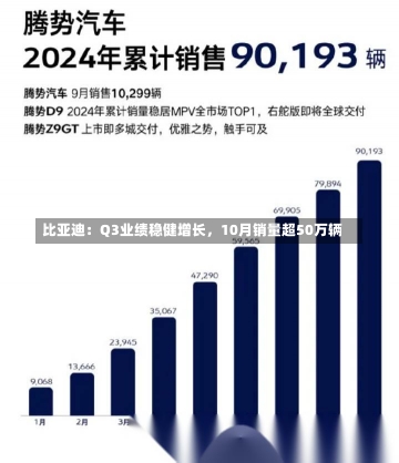 比亚迪：Q3业绩稳健增长，10月销量超50万辆-第2张图片-多讯网