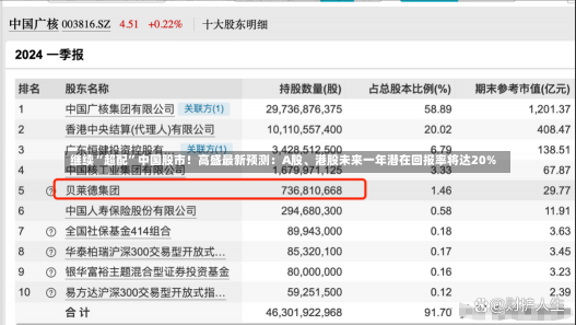 继续“超配”中国股市！高盛最新预测：A股、港股未来一年潜在回报率将达20%-第1张图片-多讯网