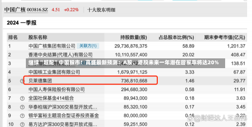 继续“超配”中国股市！高盛最新预测：A股、港股未来一年潜在回报率将达20%-第2张图片-多讯网