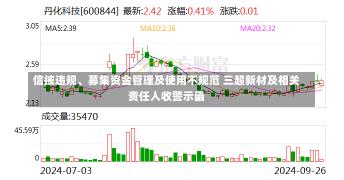 信披违规、募集资金管理及使用不规范 三超新材及相关责任人收警示函-第2张图片-多讯网