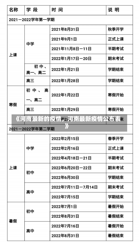 《河南最新的疫情，河南最新疫情公布表》-第3张图片-多讯网