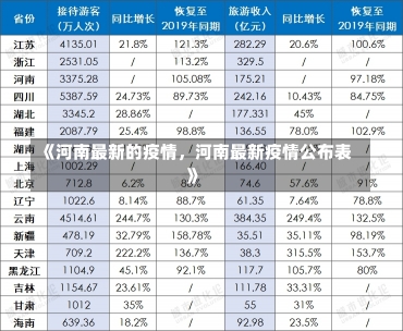 《河南最新的疫情，河南最新疫情公布表》-第1张图片-多讯网