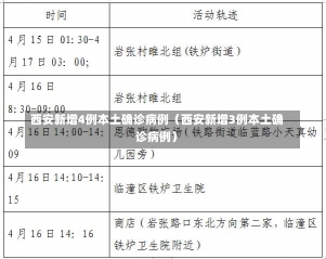 西安新增4例本土确诊病例（西安新增3例本土确诊病例）-第1张图片-多讯网