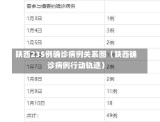 陕西235例确诊病例关系图（陕西确诊病例行动轨迹）-第1张图片-多讯网