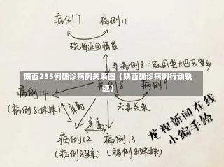 陕西235例确诊病例关系图（陕西确诊病例行动轨迹）-第2张图片-多讯网