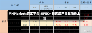 MHMarkets迈汇平台:OPEC+ 推迟增产导致油价上涨-第1张图片-多讯网