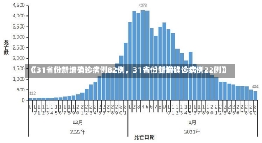 《31省份新增确诊病例82例，31省份新增确诊病例22例》-第2张图片-多讯网