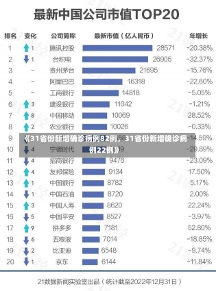 《31省份新增确诊病例82例，31省份新增确诊病例22例》-第1张图片-多讯网