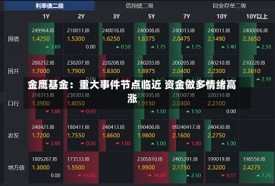 金鹰基金：重大事件节点临近 资金做多情绪高涨-第3张图片-多讯网