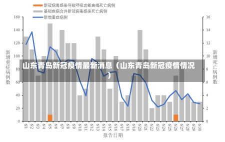 山东青岛新冠疫情最新消息（山东青岛新冠疫情情况）-第2张图片-多讯网