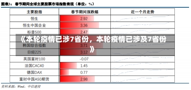 《本轮疫情已涉7省份，本轮疫情已涉及7省份》-第2张图片-多讯网