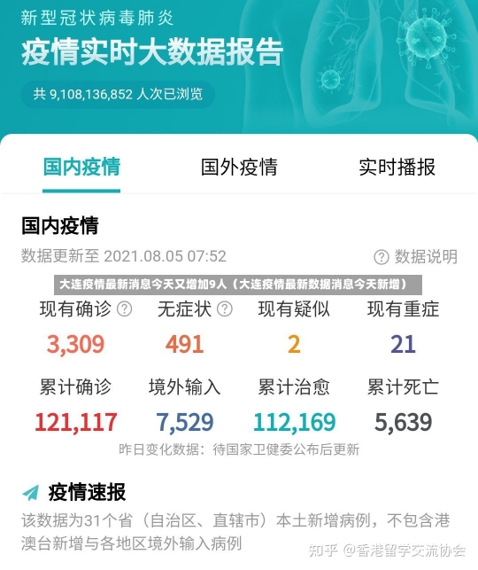 大连疫情最新消息今天又增加9人（大连疫情最新数据消息今天新增）-第2张图片-多讯网