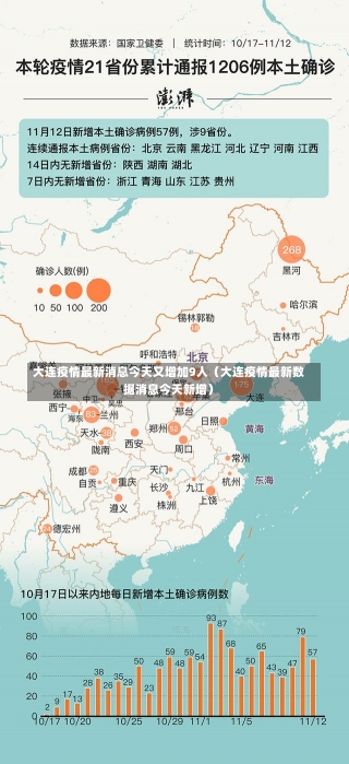 大连疫情最新消息今天又增加9人（大连疫情最新数据消息今天新增）-第3张图片-多讯网