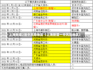 上海新增2地中风险地区（上海新增一中风险地区）-第3张图片-多讯网