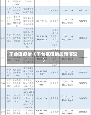 丰台区疫情（丰台区疫情最新信息）-第2张图片-多讯网