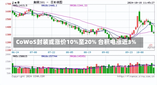 CoWoS封装或涨价10%至20% 台积电涨近3%-第1张图片-多讯网