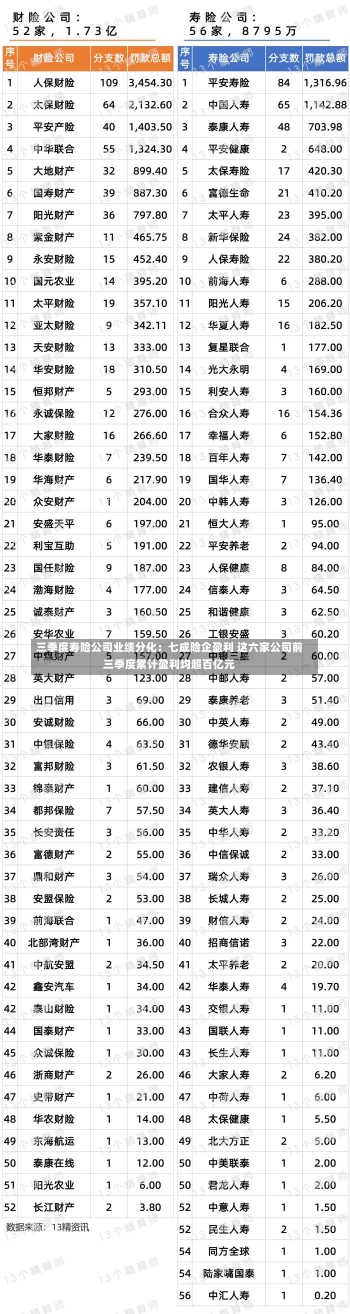 三季度寿险公司业绩分化：七成险企盈利 这六家公司前三季度累计盈利均超百亿元-第1张图片-多讯网