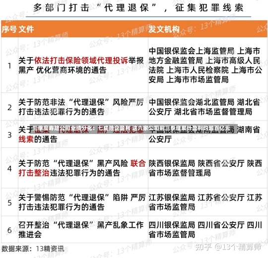 三季度寿险公司业绩分化：七成险企盈利 这六家公司前三季度累计盈利均超百亿元-第2张图片-多讯网