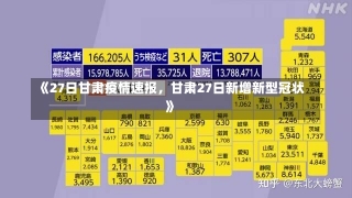 《27日甘肃疫情速报，甘肃27日新增新型冠状》-第3张图片-多讯网