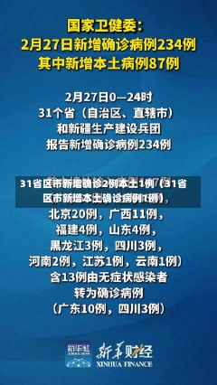 31省区市新增确诊2例本土1例（31省区市新增本土确诊病例1例）-第1张图片-多讯网