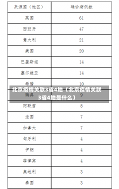 北京疫情关联3省4地（北京疫情关联3省4地是什么）-第2张图片-多讯网