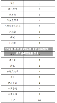 北京疫情关联3省4地（北京疫情关联3省4地是什么）-第1张图片-多讯网