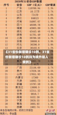 《31省份新增确诊10例，31省份新增确诊10例均为境外输入病例》-第1张图片-多讯网