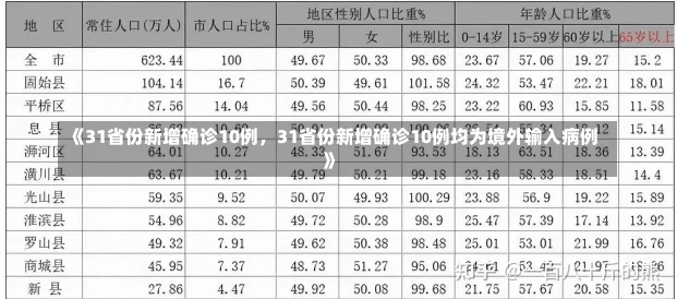 《31省份新增确诊10例，31省份新增确诊10例均为境外输入病例》-第3张图片-多讯网