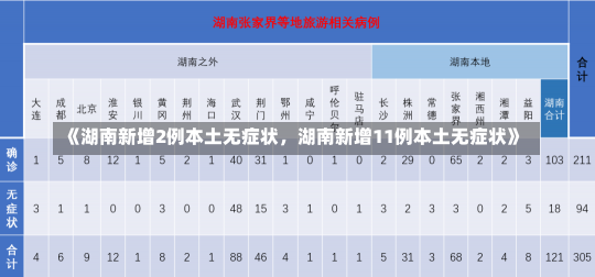 《湖南新增2例本土无症状，湖南新增11例本土无症状》-第1张图片-多讯网