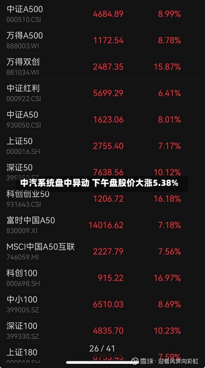 中汽系统盘中异动 下午盘股价大涨5.38%-第1张图片-多讯网