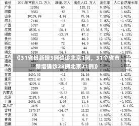 《31省份新增3例确诊北京1例，31个省市新增确诊28例北京21例》-第3张图片-多讯网