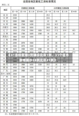 《31省份新增3例确诊北京1例，31个省市新增确诊28例北京21例》-第2张图片-多讯网