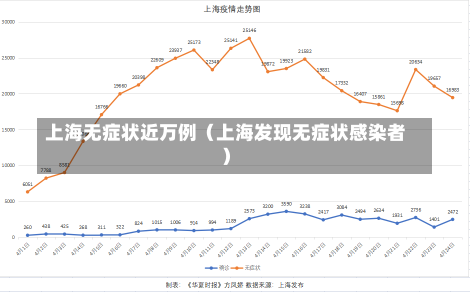 上海无症状近万例（上海发现无症状感染者）-第3张图片-多讯网