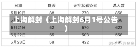 上海解封（上海解封6月1号公告）-第1张图片-多讯网