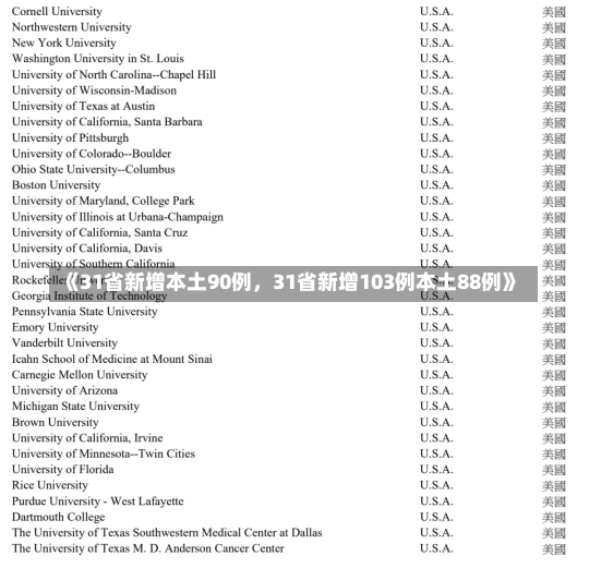 《31省新增本土90例，31省新增103例本土88例》-第2张图片-多讯网