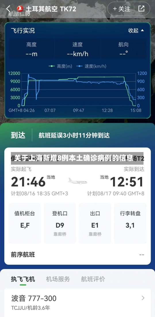 关于上海新增8例本土确诊病例的信息-第2张图片-多讯网