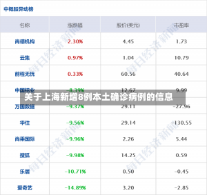 关于上海新增8例本土确诊病例的信息-第1张图片-多讯网